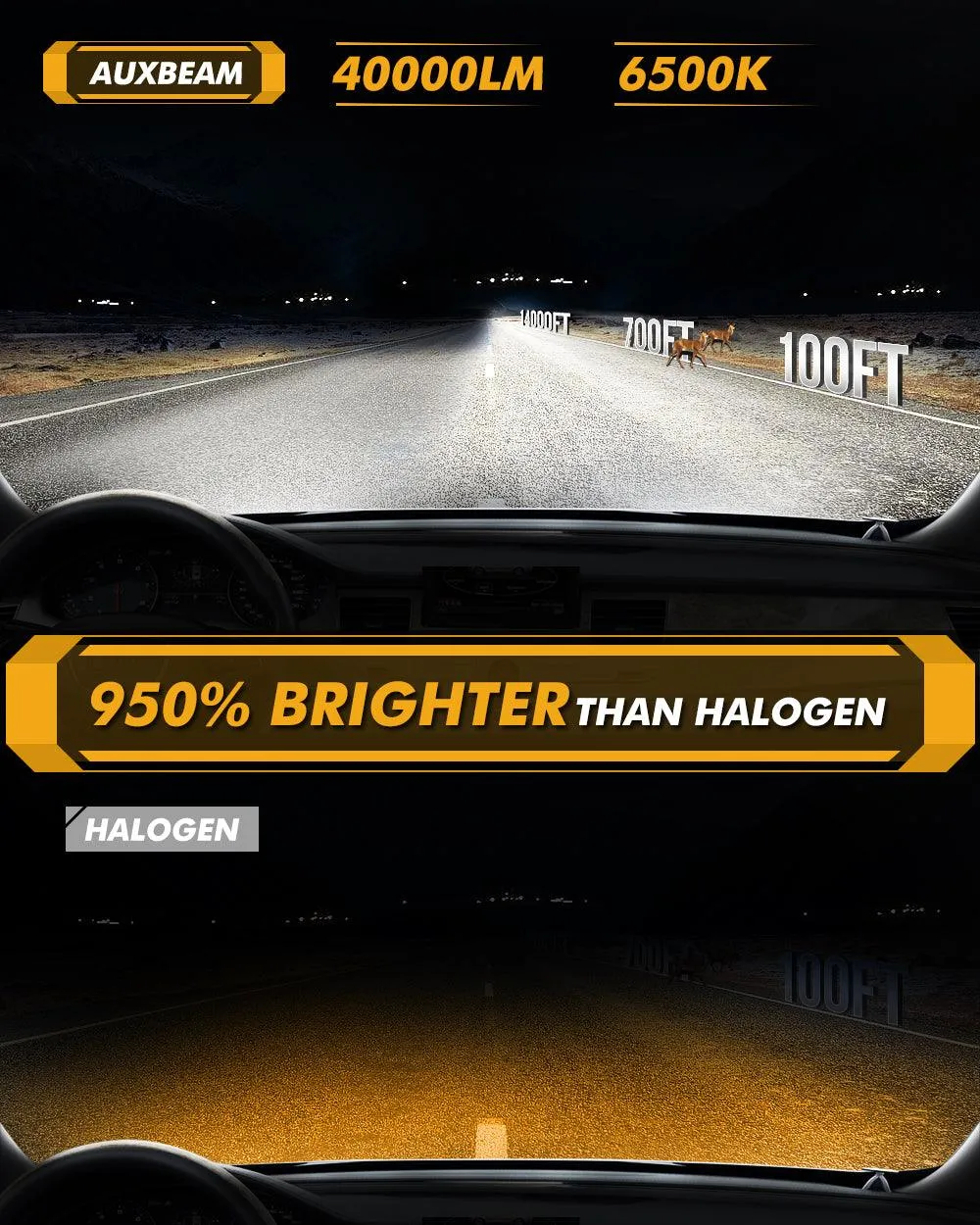 🆕H4 LED Headlight Bulbs 240W 40000LM GX-ULTRA Series 6500K Cool White | 2 Bulbs