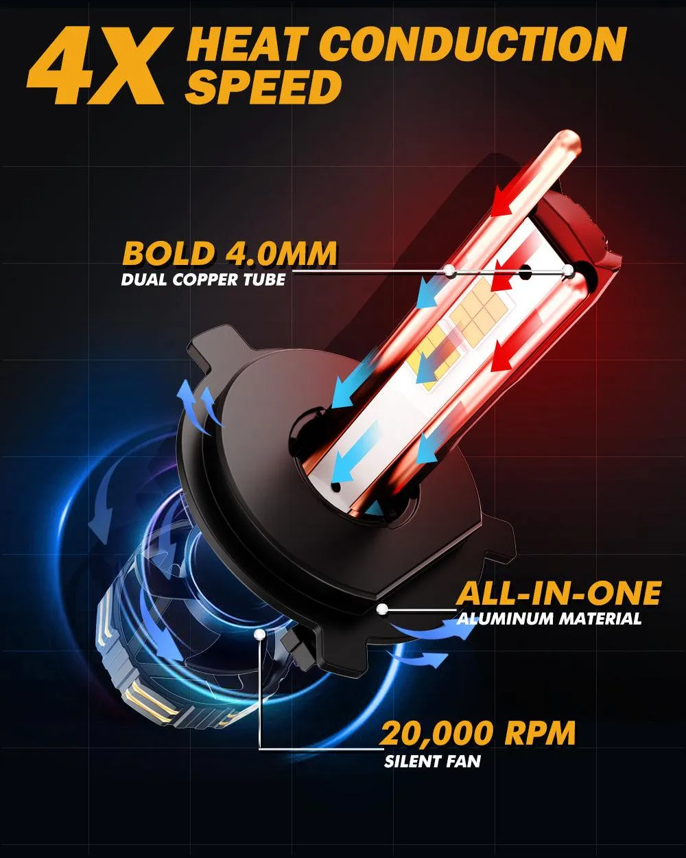 🆕H4 LED Headlight Bulbs 240W 40000LM GX-ULTRA Series 6500K Cool White | 2 Bulbs