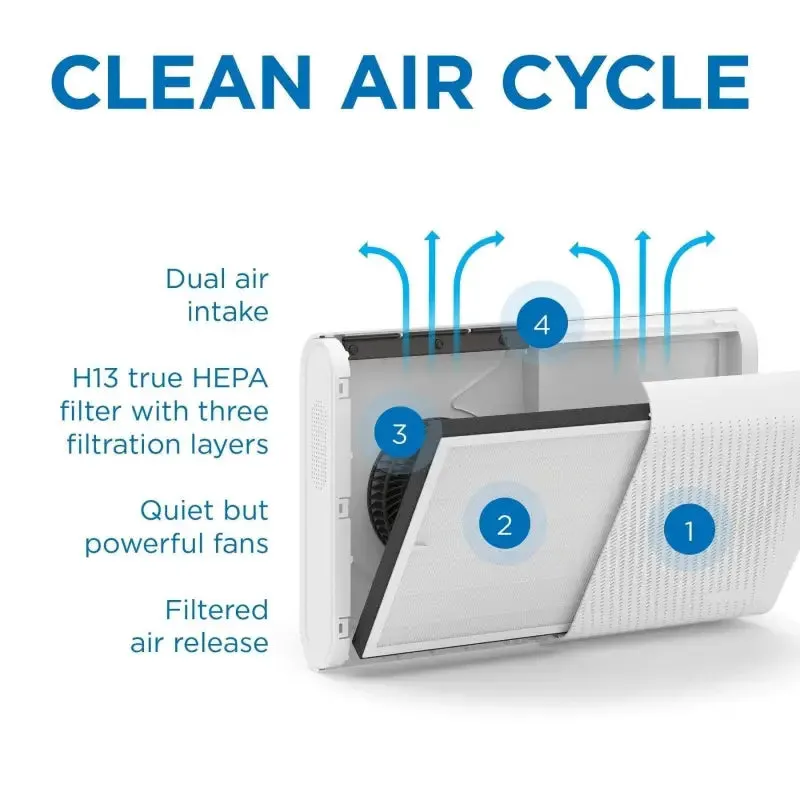Medify MA-35 Air Purifier with H13 HEPA Filter